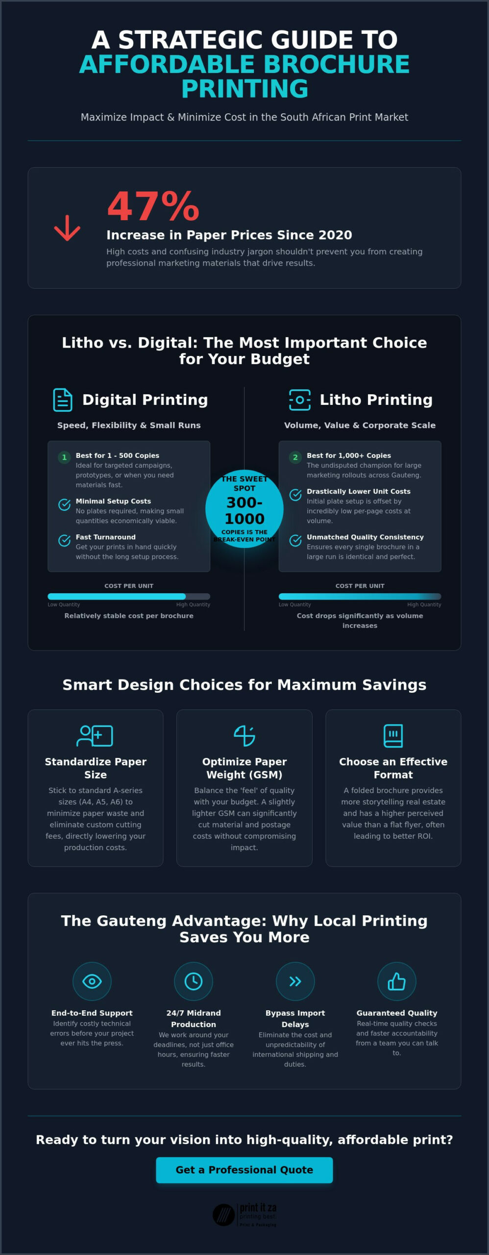 How to Print Cheap Brochures in Johannesburg: A Value Guide