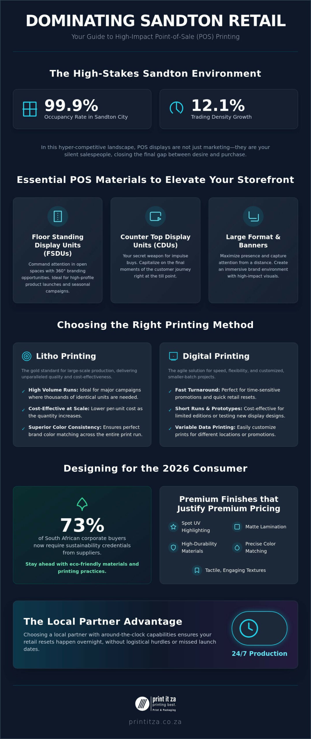 Point of Sale Printing in Sandton: High-Impact Retail Solutions (2026)
