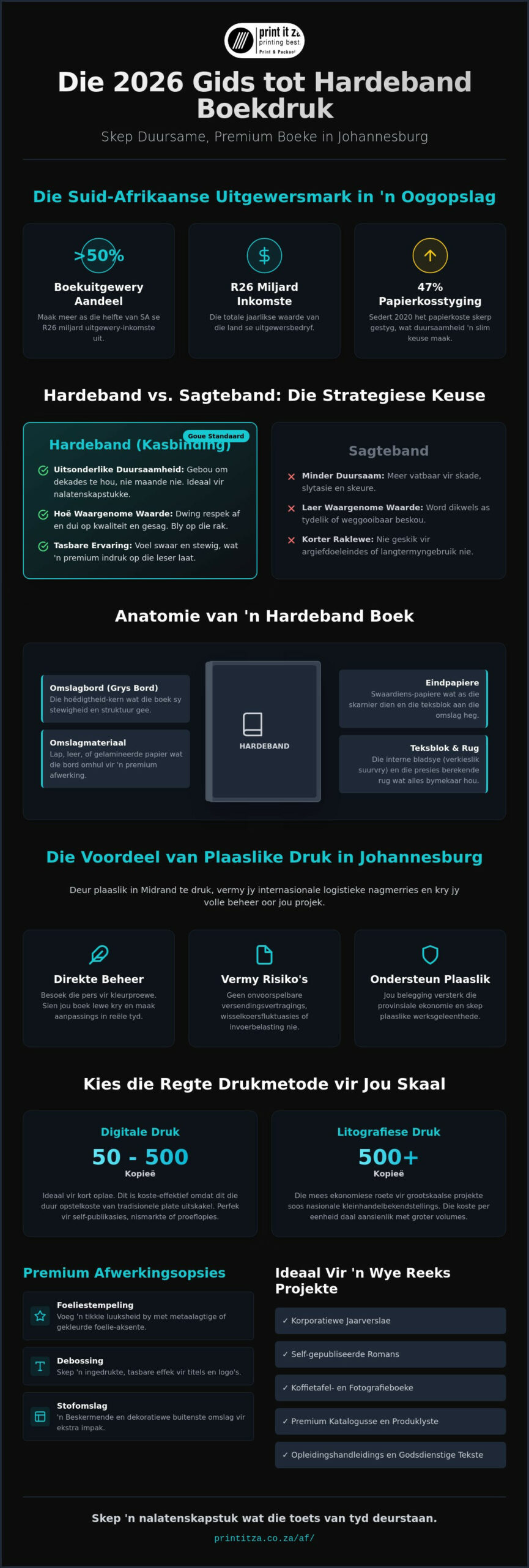 Hardeband Boekdrukwerk in Johannesburg: Die 2026 Gids tot Kwaliteit & Skaal