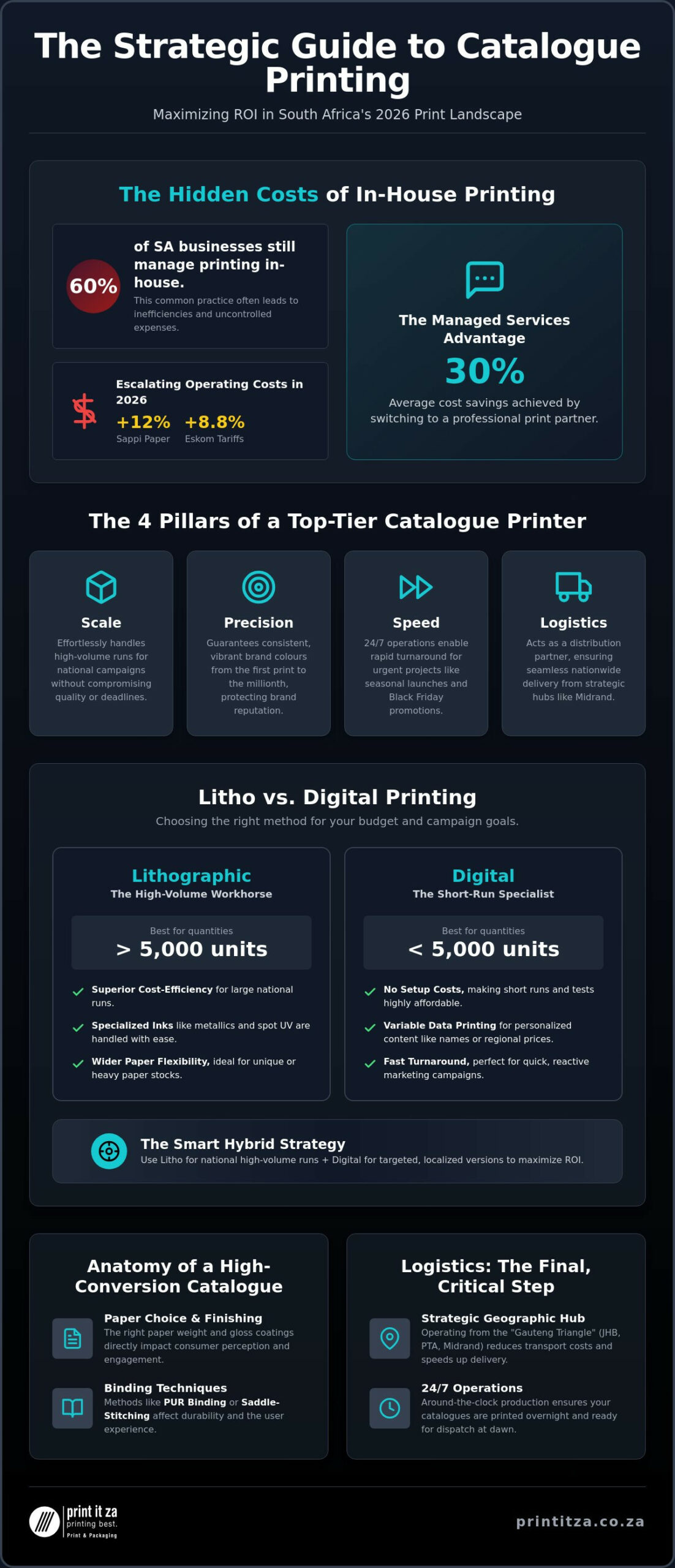 Best Catalogue Printers in South Africa: The 2026 Procurement Guide