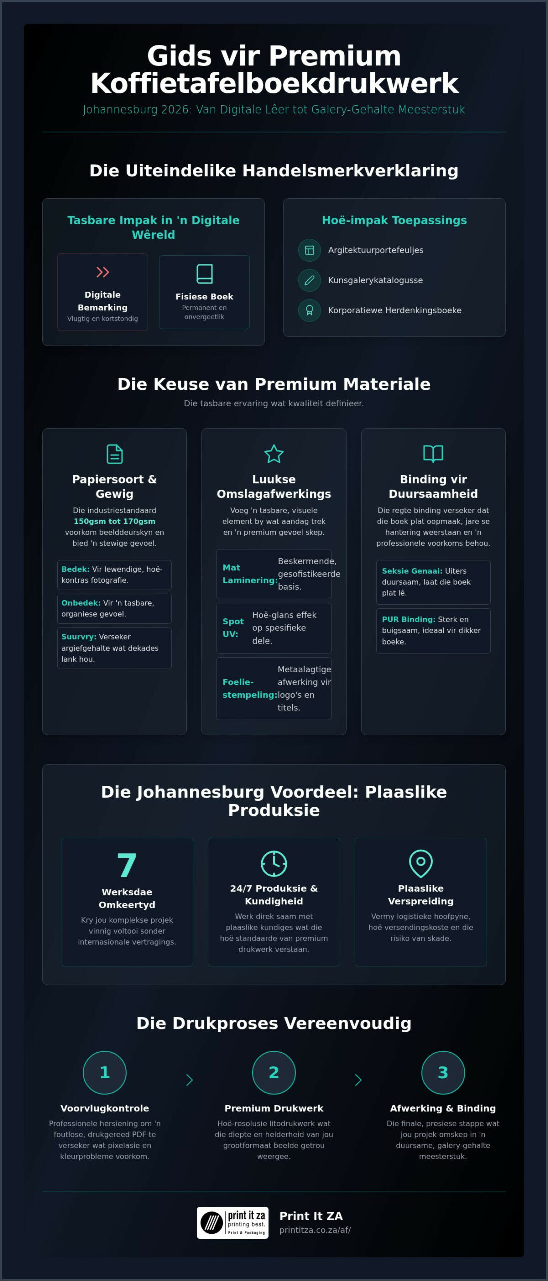 Koffietafelboekdrukkers in Johannesburg: Die 2026 Gids tot Premium Produksie