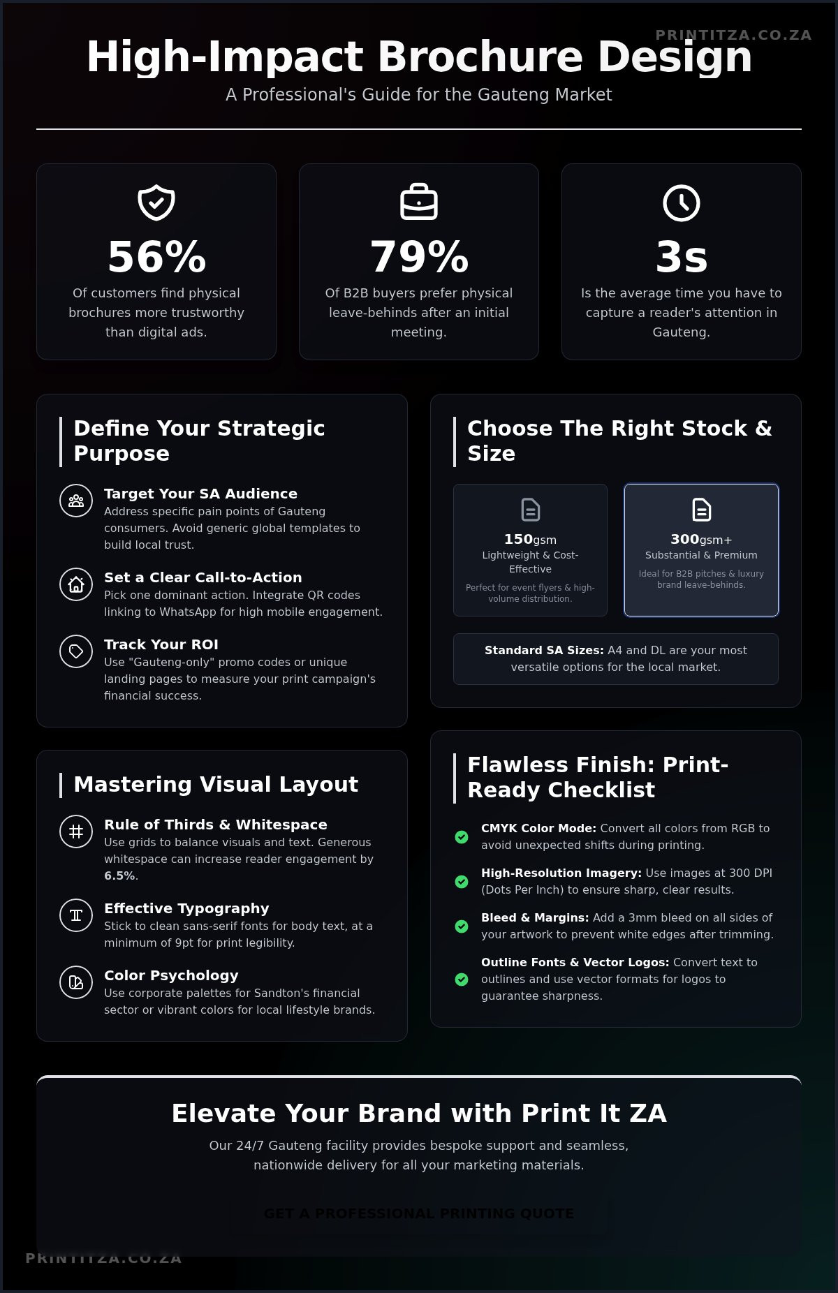 Brochure Design Tips for Johannesburg Businesses: A 2026 Guide to High-Impact Marketing