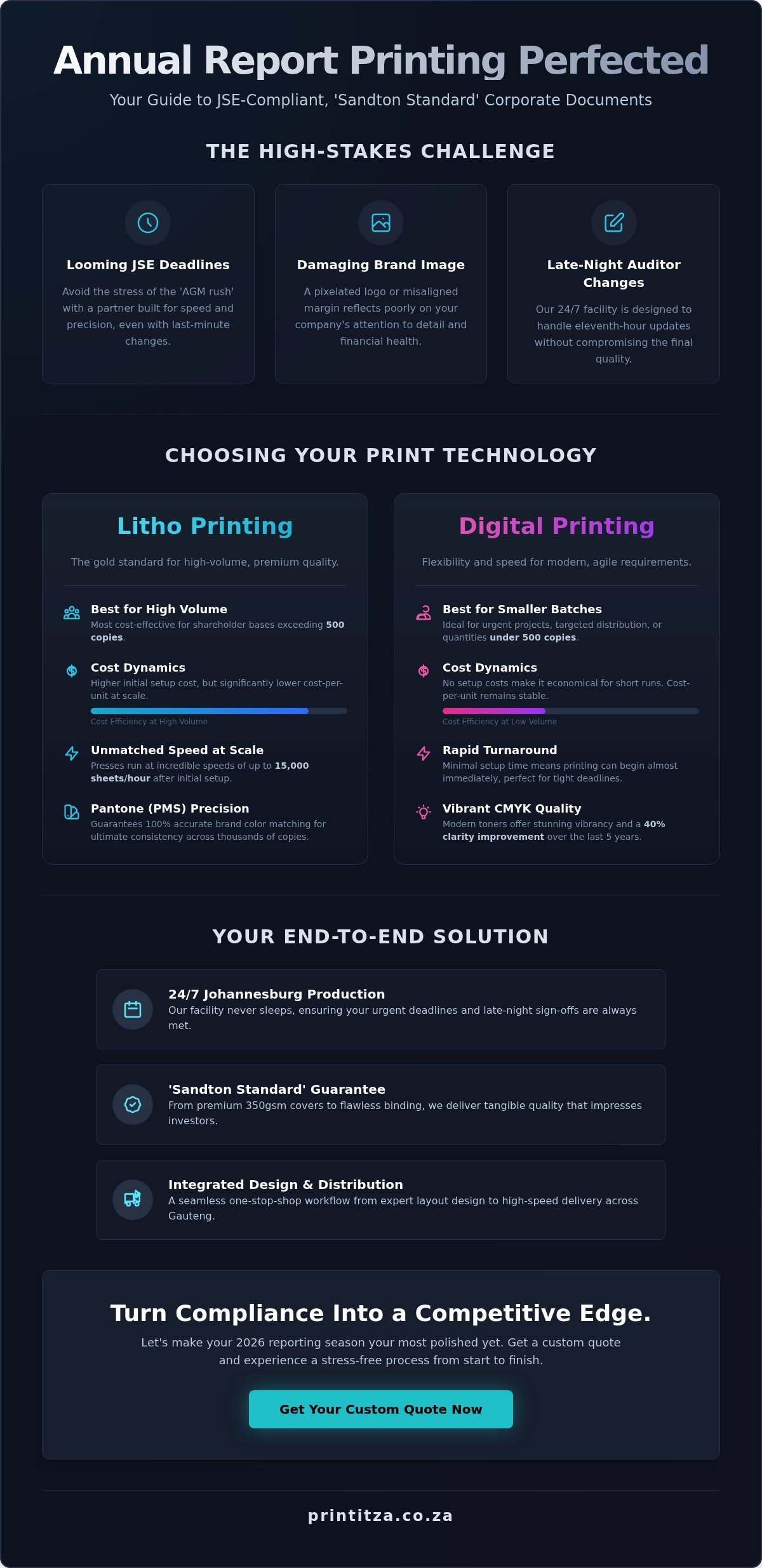 Professional Annual Report Printing Services in Johannesburg: The 2026 Corporate Guide
