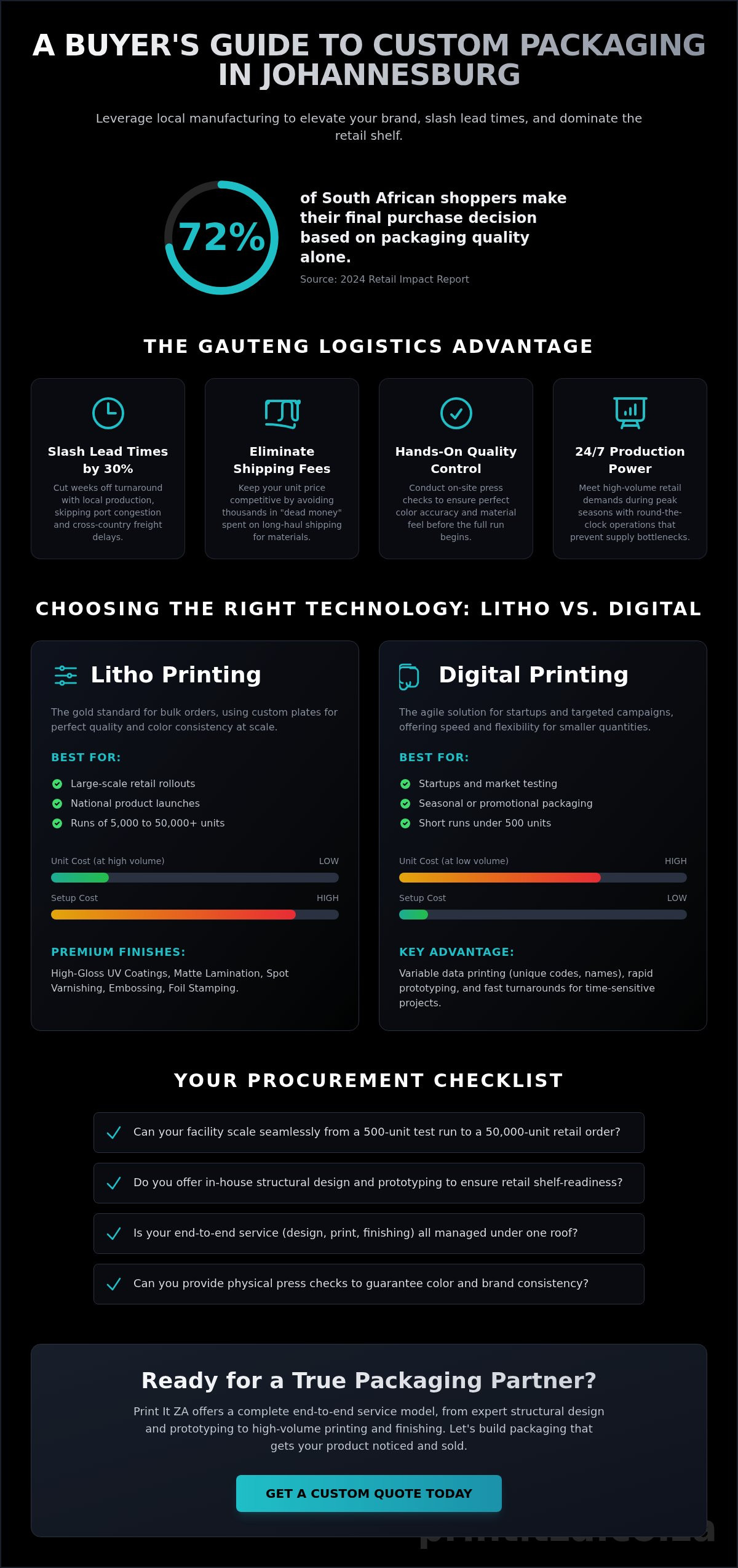 Custom Packaging Manufacturers in Johannesburg: The 2026 Procurement Guide
