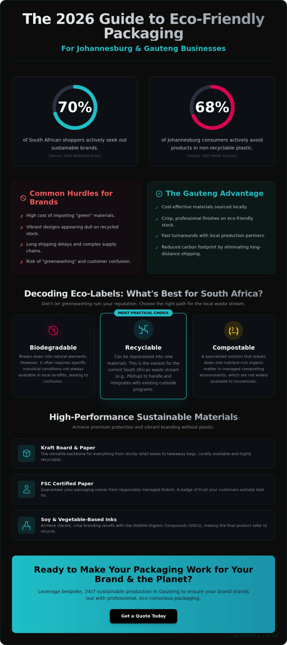 Eco-Friendly Packaging in Johannesburg: A 2026 Guide for Sustainable Brands