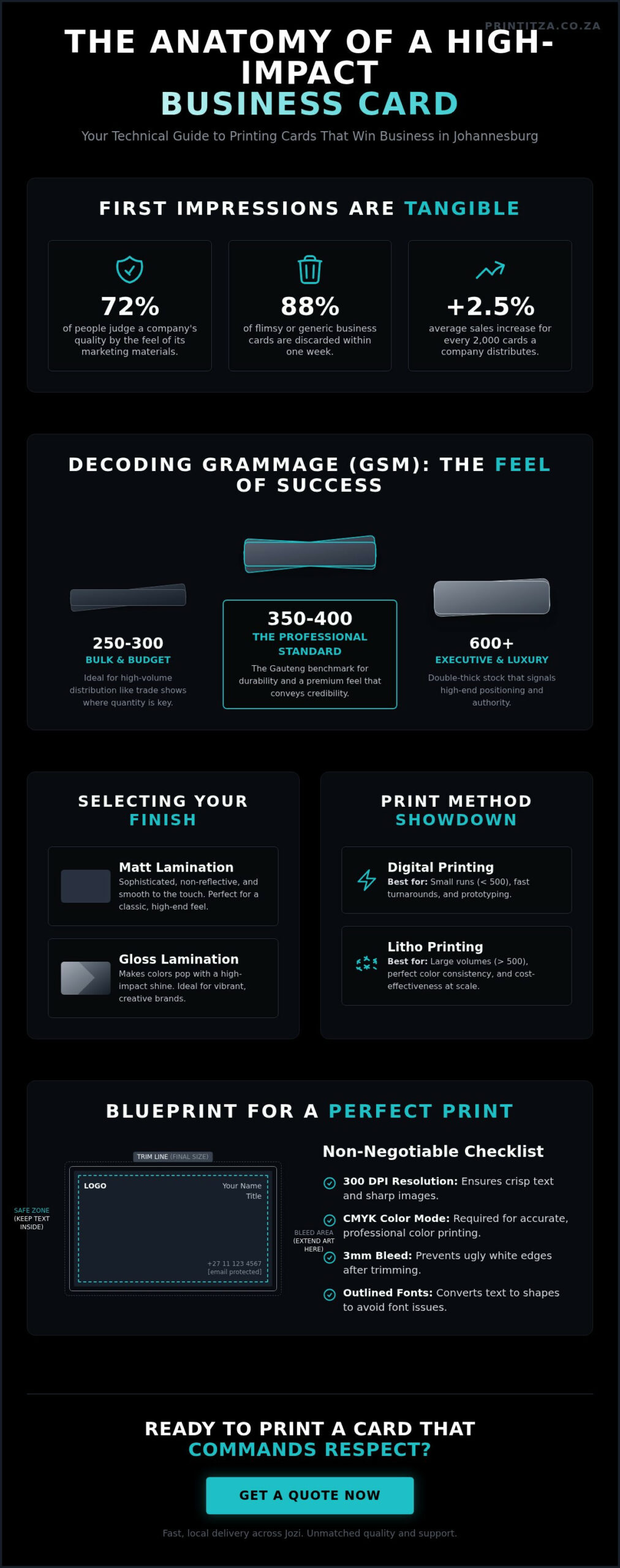 Professional Business Card Printing in Johannesburg: The Ultimate 2026 Guide