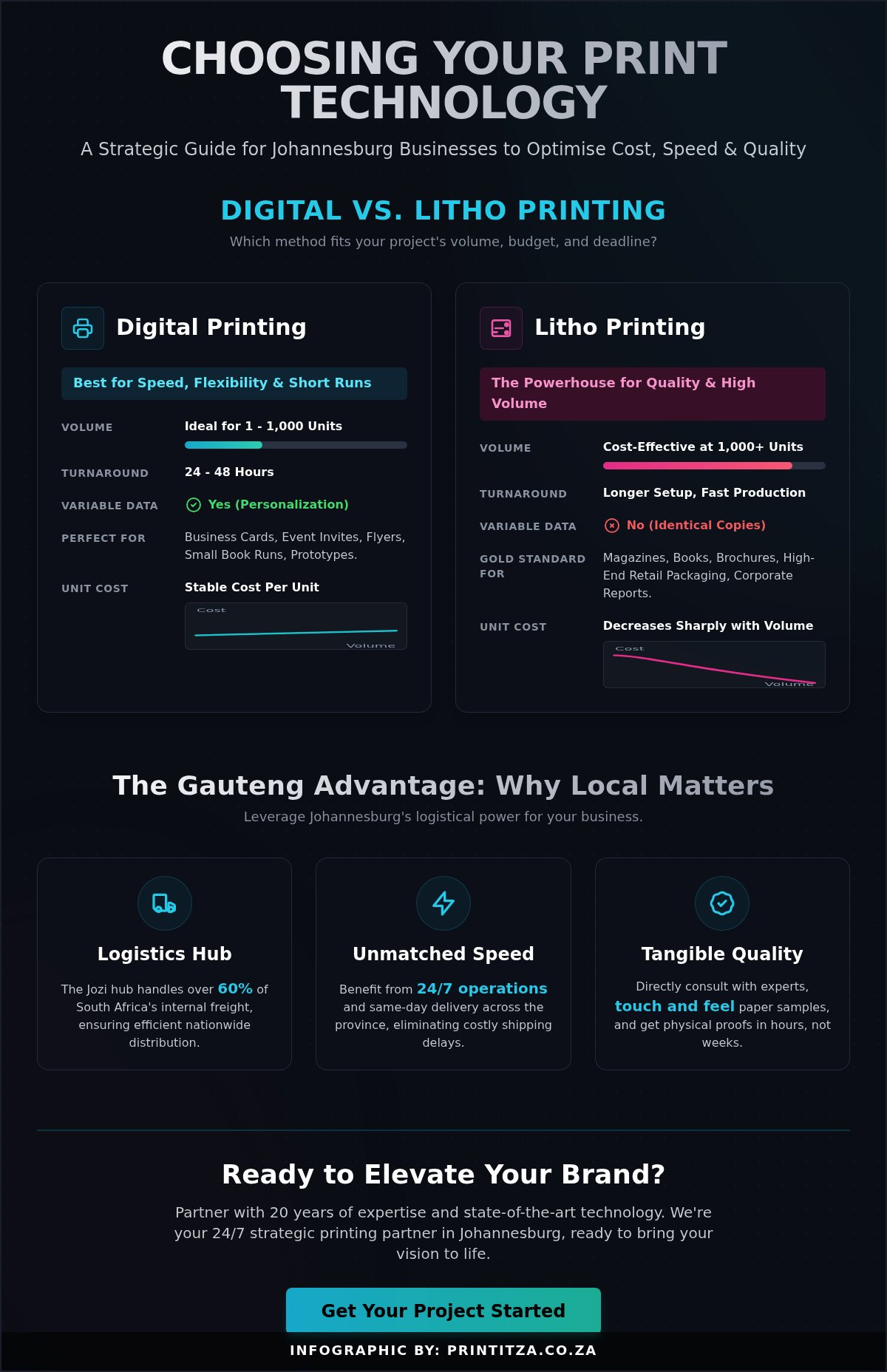 The Ultimate Guide to Local Printing Services in Johannesburg (2026)