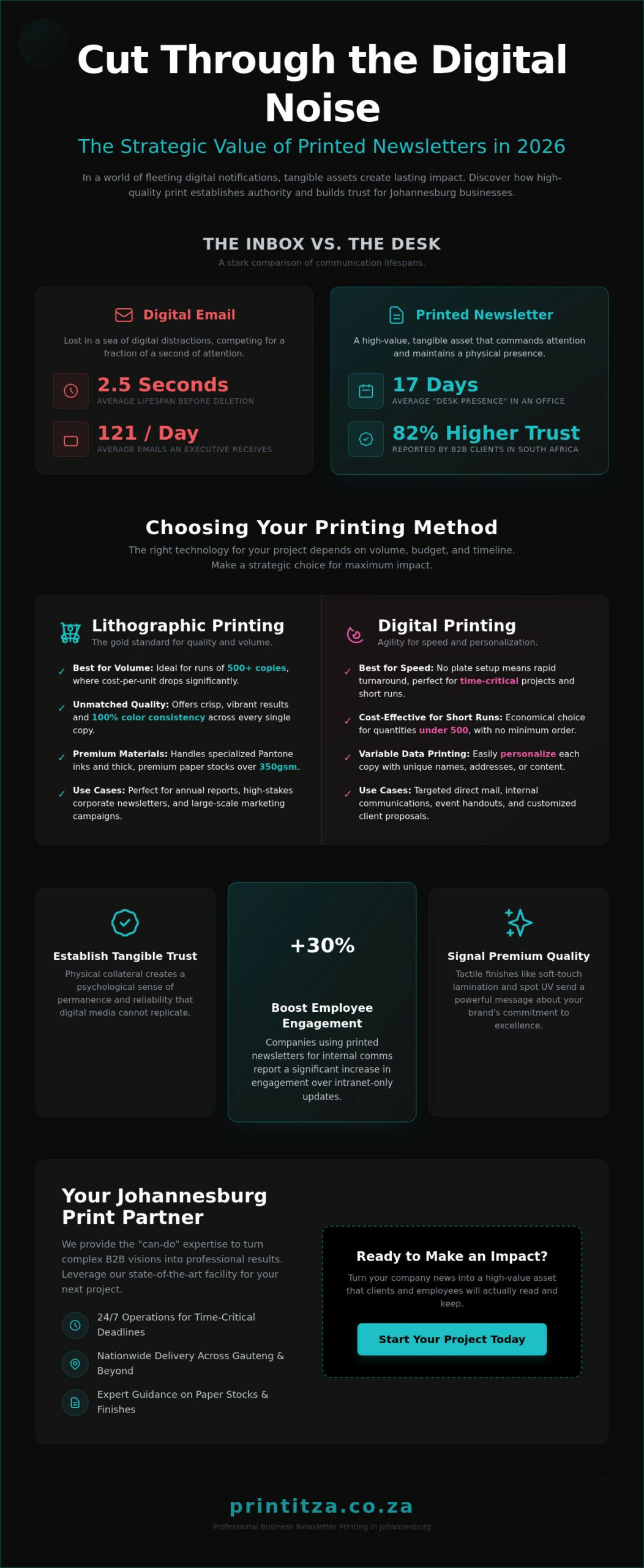 Business Newsletter Printing in Johannesburg: The 2026 Strategy Guide