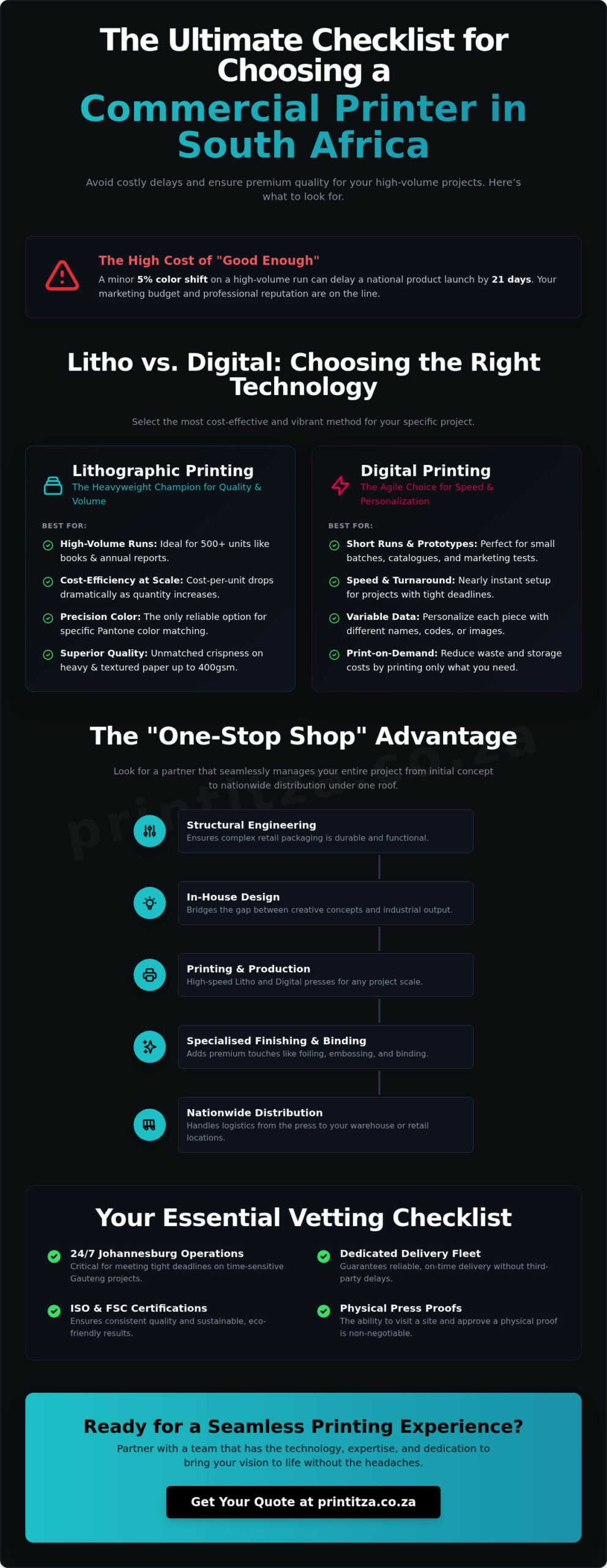 Commercial Printing Companies in South Africa: Your Selection Checklist (2026)