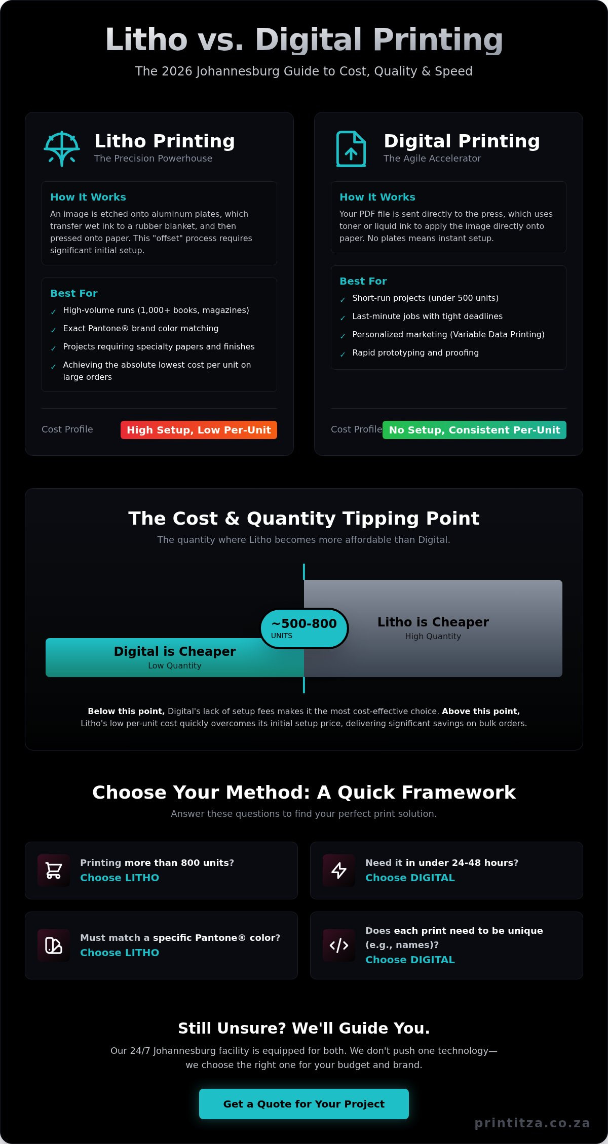 Litho vs Digital Printing: The 2026 Comparison Guide for Johannesburg Businesses