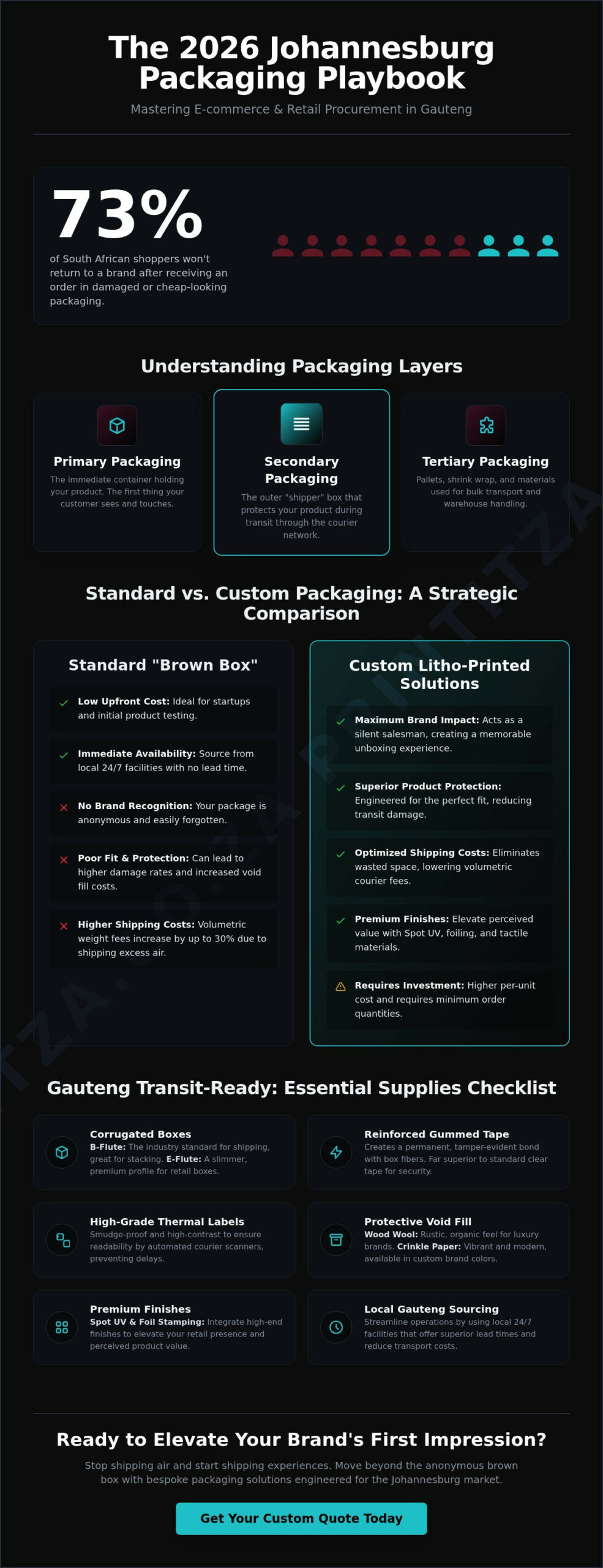 The Ultimate Checklist for Sourcing Packaging Supplies in Johannesburg (2026)