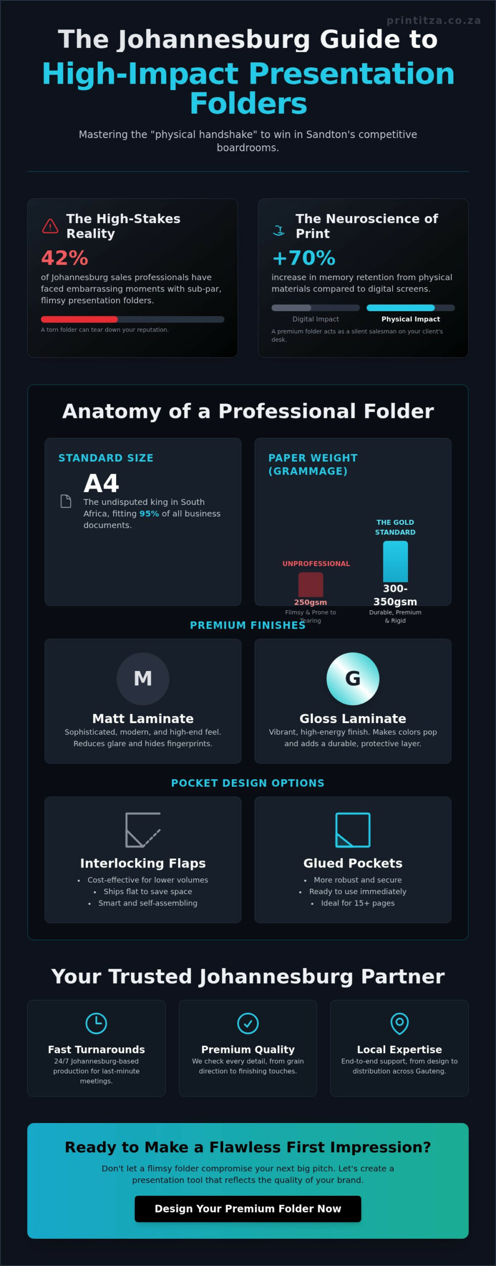 Premium Presentation Folders in Johannesburg: The 2026 Professional Guide
