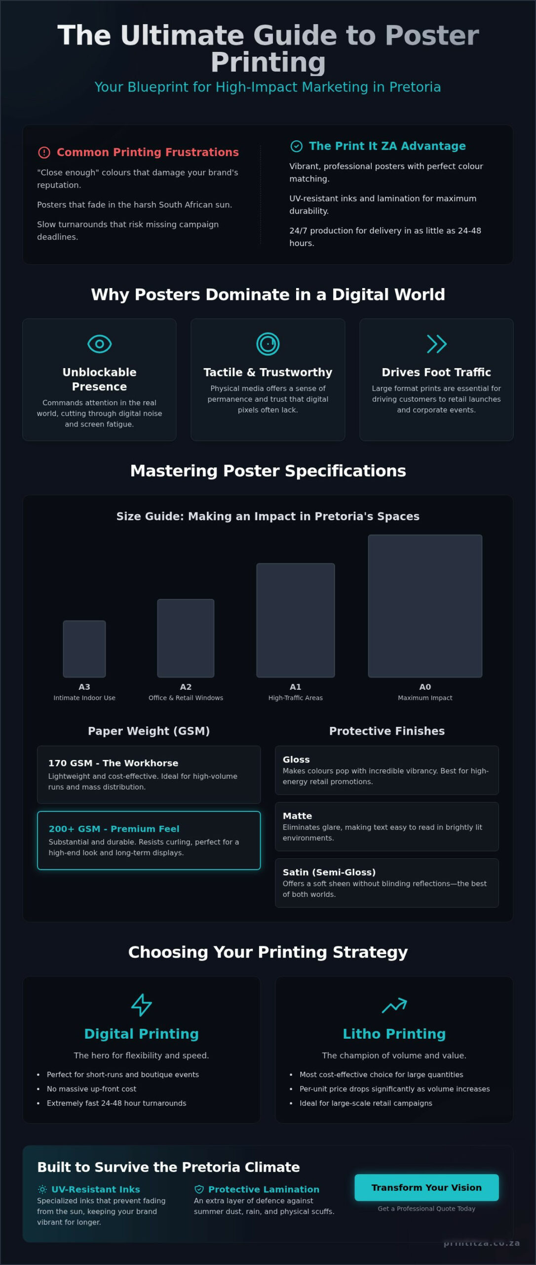 Poster Printing Pretoria: High-Impact Large Format Solutions (2026)