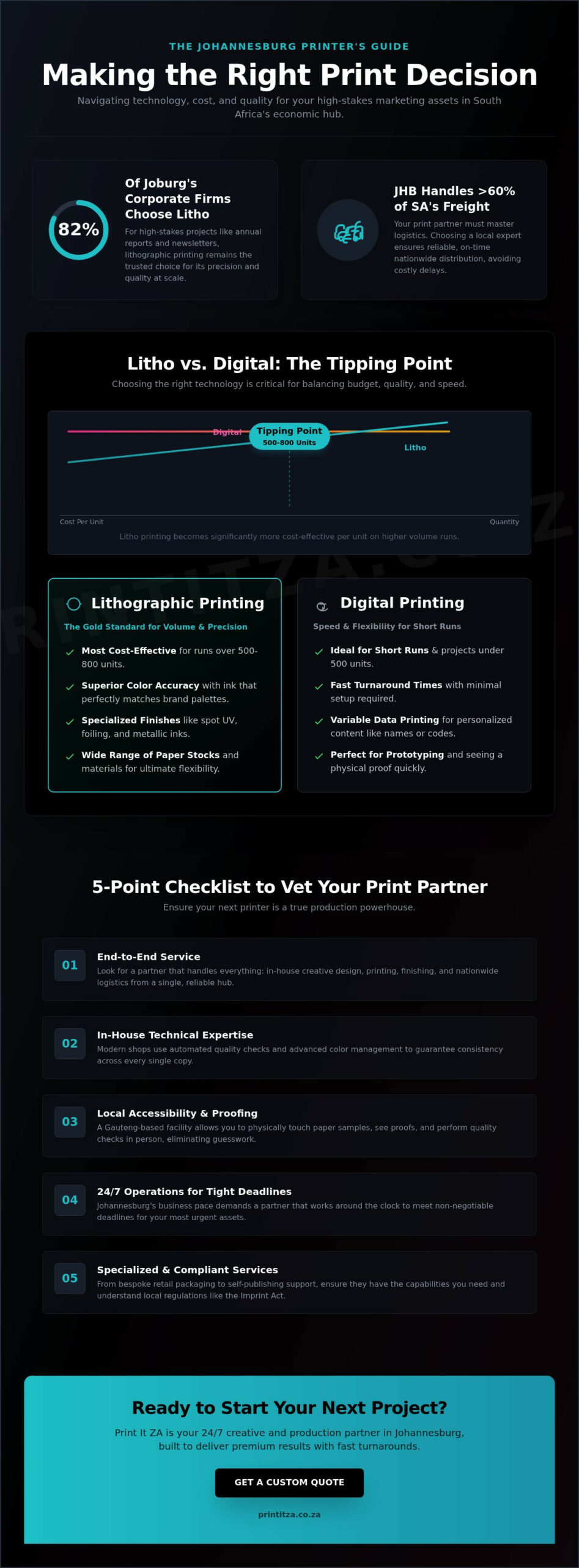The Essential Guide to Finding the Best Print Shop in Johannesburg (2026)