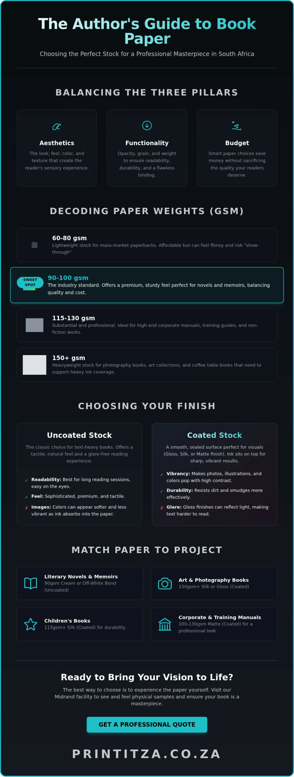 Book Printing Paper Types: The 2026 Author’s Guide to Choosing the Right Stock