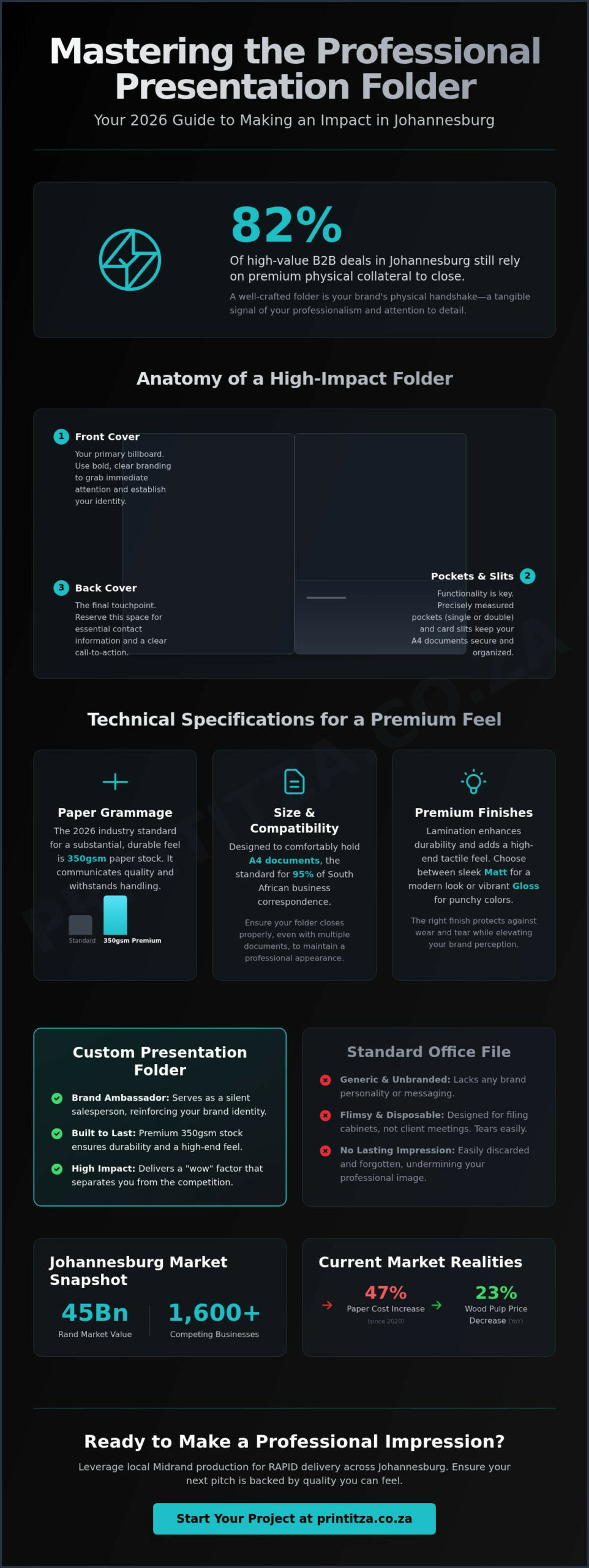 Presentation Folder Printing Johannesburg: The 2026 Professional Guide