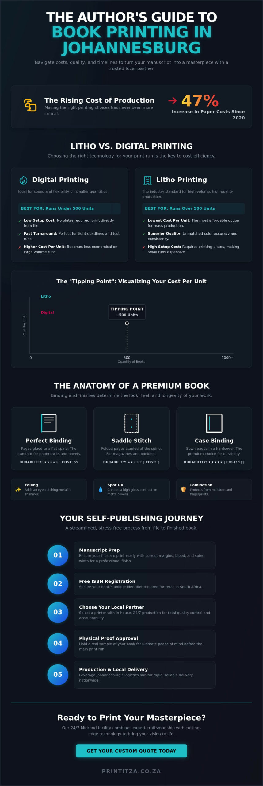 The Ultimate Guide to Choosing Book Printers in Johannesburg (2026)