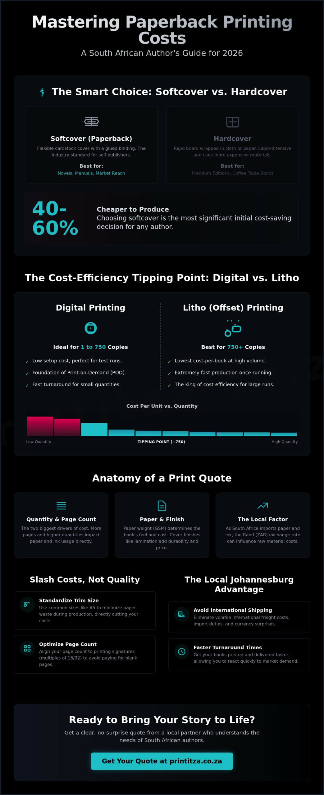 Paperback Book Printing Cost in South Africa: The 2026 Author’s Guide