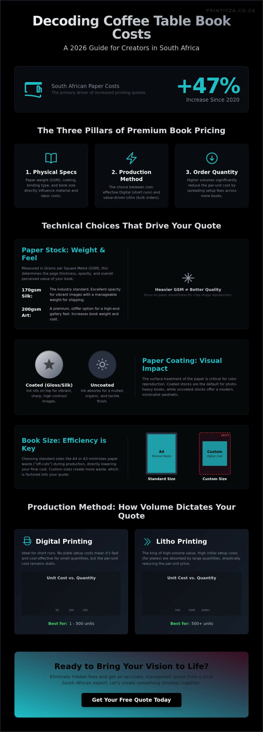 Coffee Table Book Printing Cost in South Africa: The 2026 Pricing Guide