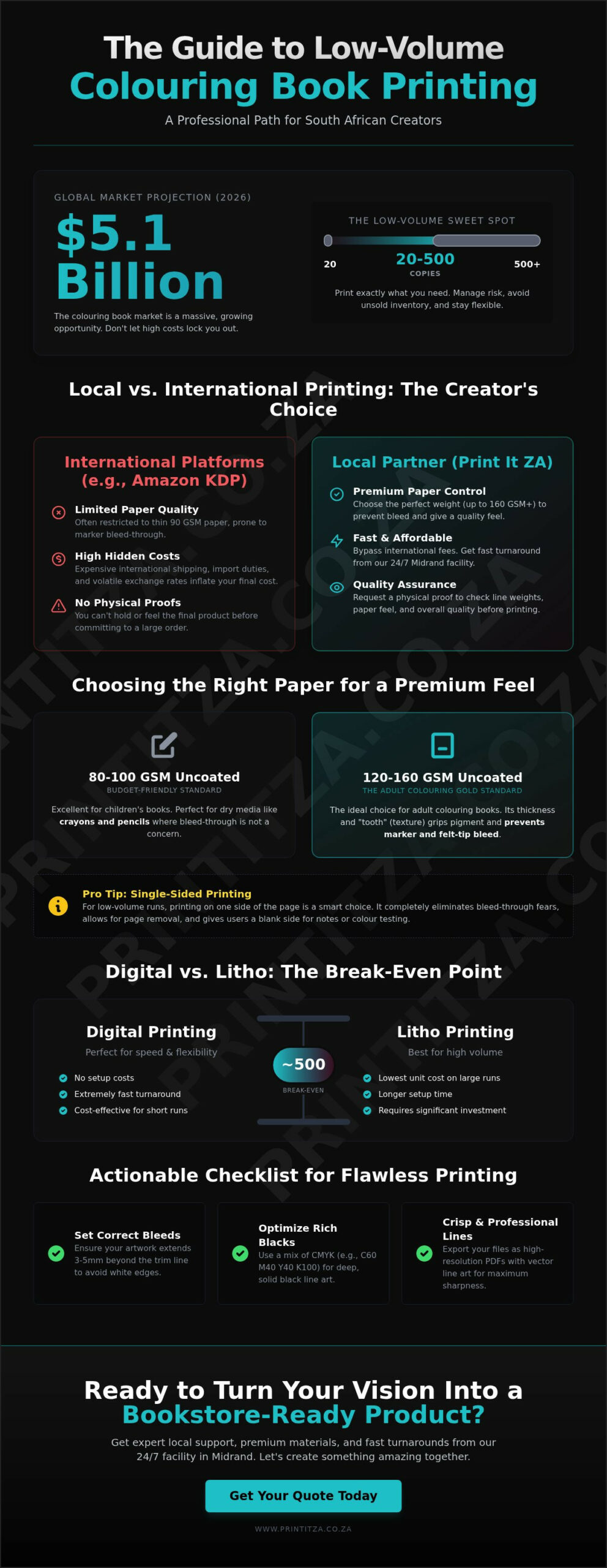 Colouring Book Printing: Your Guide to Low-Volume Success
