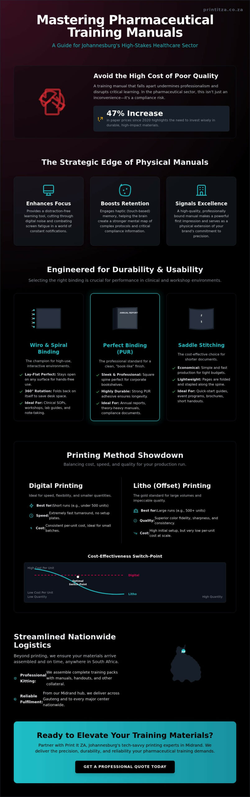 Training Manual Printing Johannesburg: The Corporate & Educational Guide