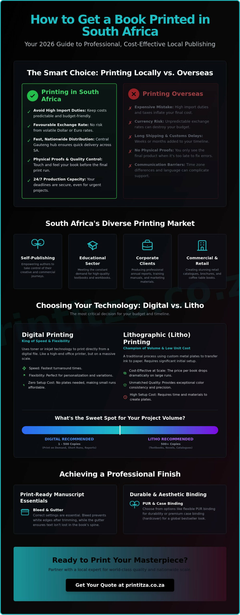 How to Get a Book Printed in South Africa: The Complete Guide