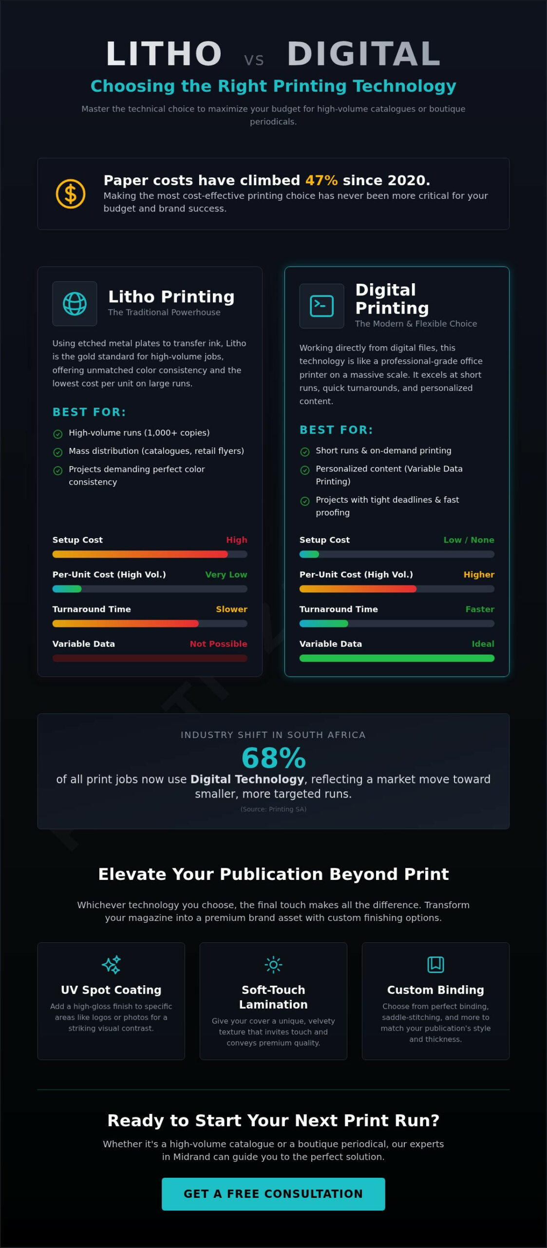Magazine Printers in Gauteng: The Professional Guide to Local Production