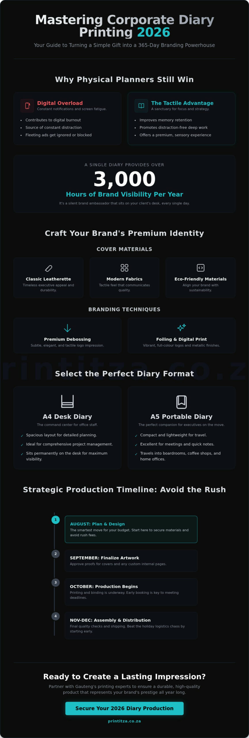Corporate Diary Printing 2027: The Executive Guide to Premium Branding