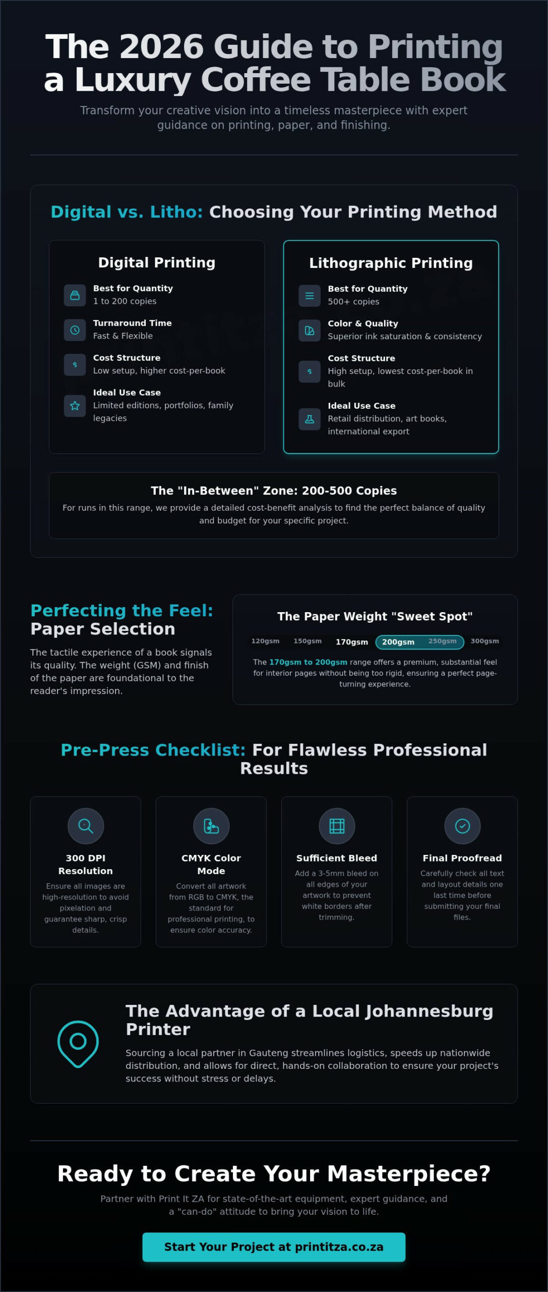 Premium Coffee Table Book Printer in Johannesburg: The 2026 Guide