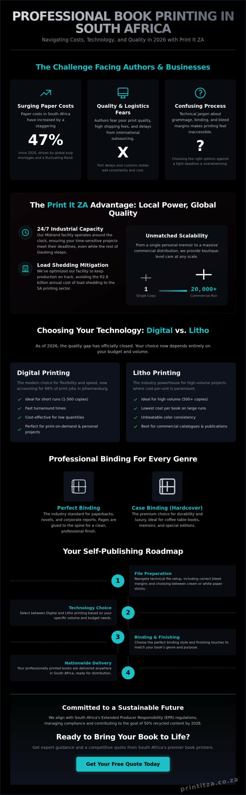 Professional Book Printers in Johannesburg | Print It ZA