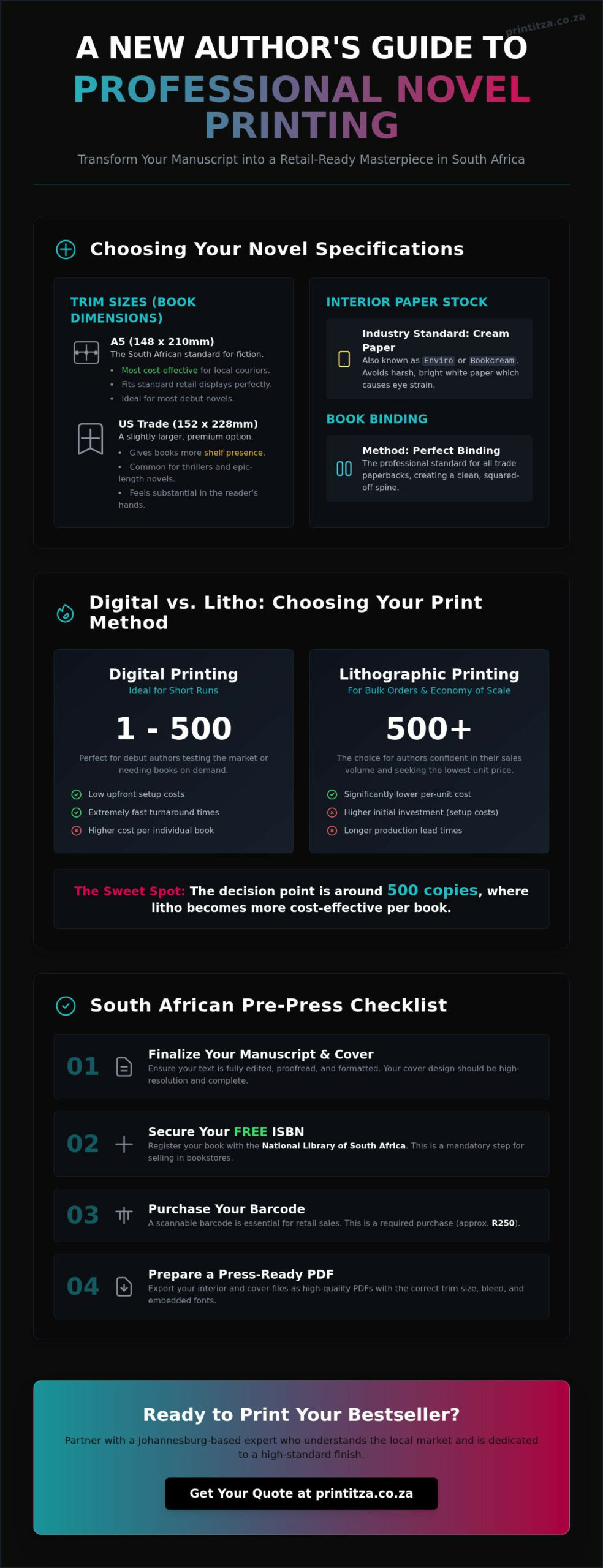 Novel Printing for New Authors: The Guide to Professional Self-Publishing in South Africa