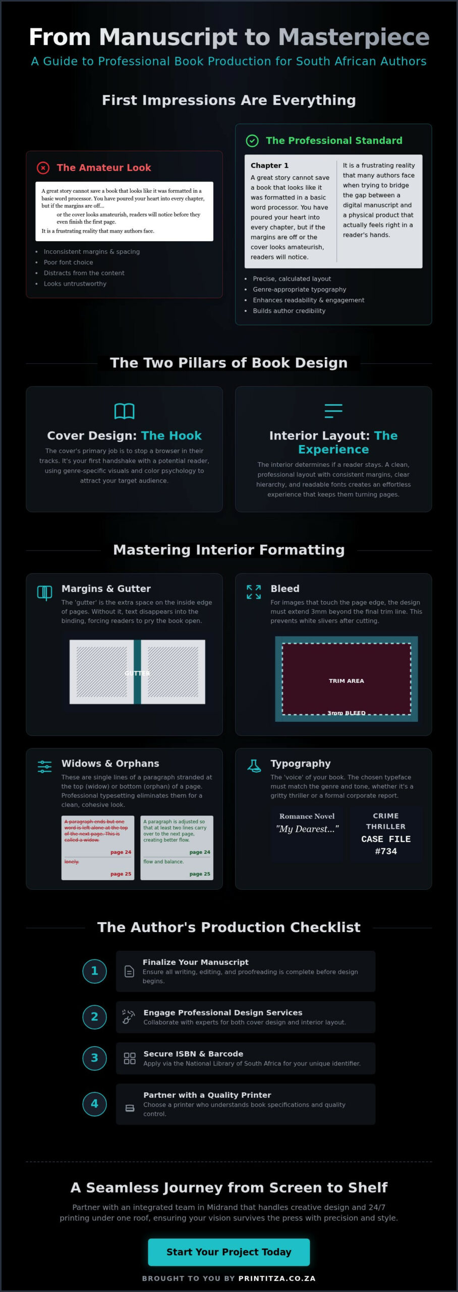 Professional Book Layout and Design Services in South Africa: The 2026 Guide