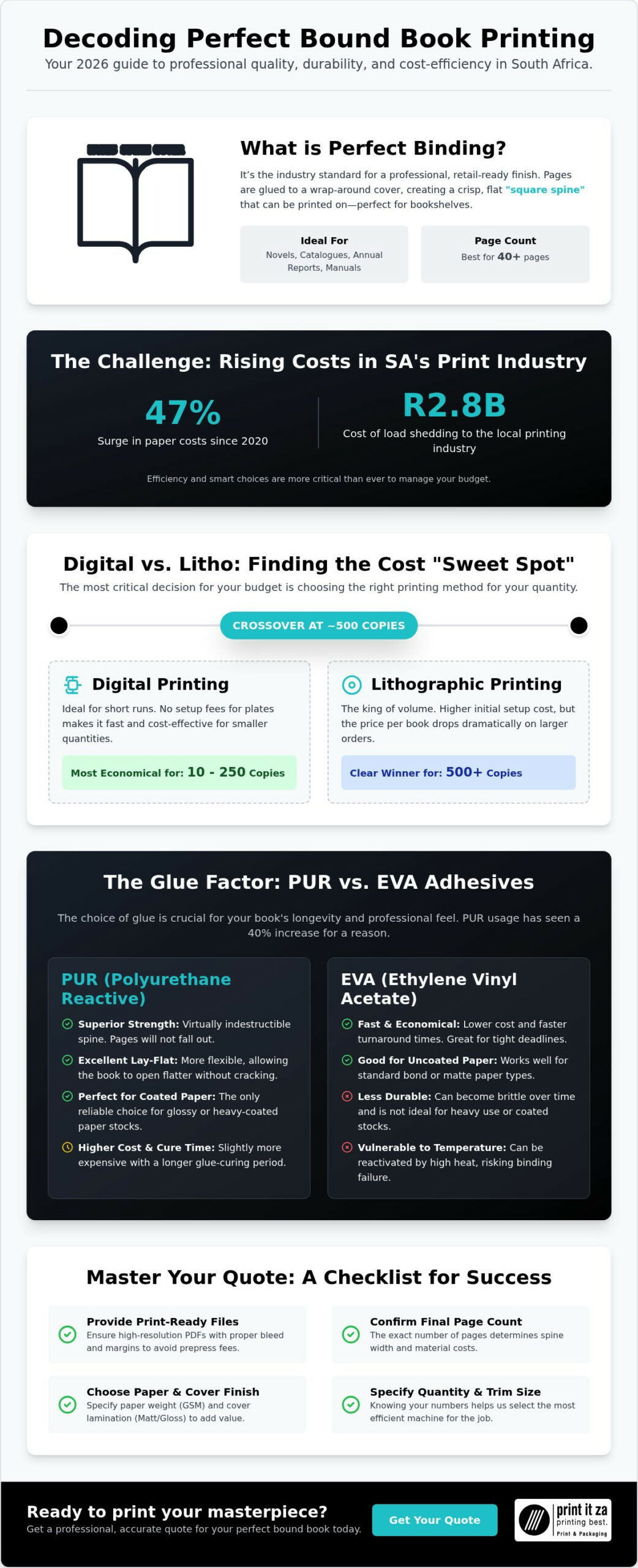 Perfect Bound Book Printing Cost in South Africa: 2026 Pricing Guide