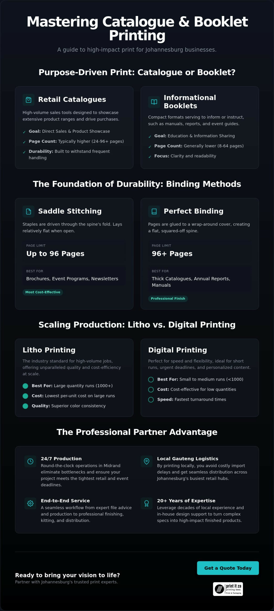 Catalogue and Booklet Printers in Johannesburg