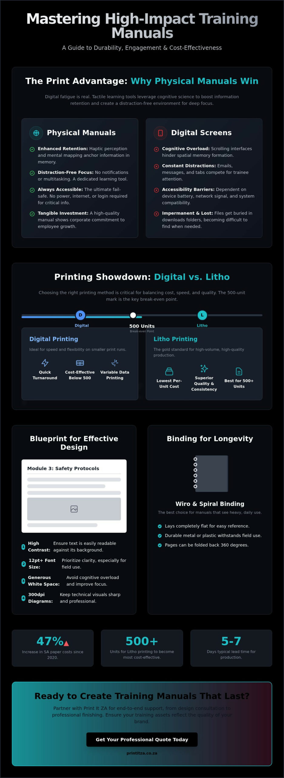 Professional Training Manual Printing in Johannesburg