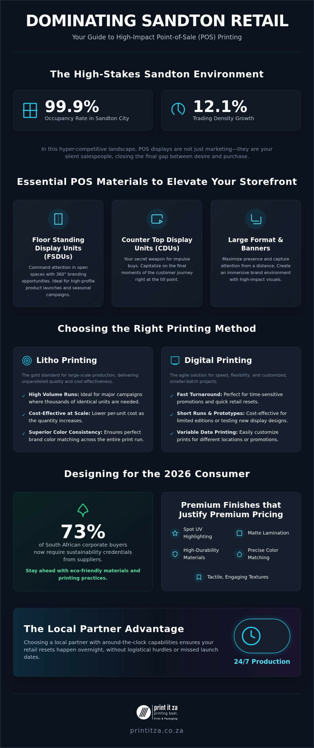 Point of Sale Printing in Sandton: High-Impact Retail Solutions (2026)