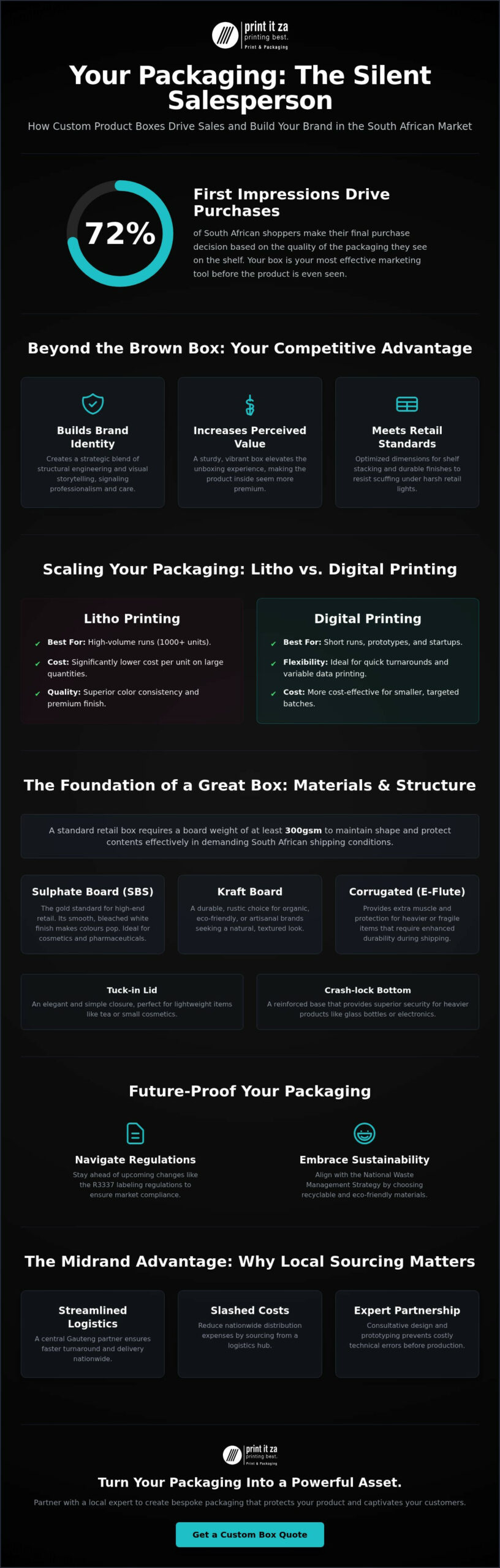 Custom Product Box Printing in Johannesburg: The 2026 Guide to Retail Packaging