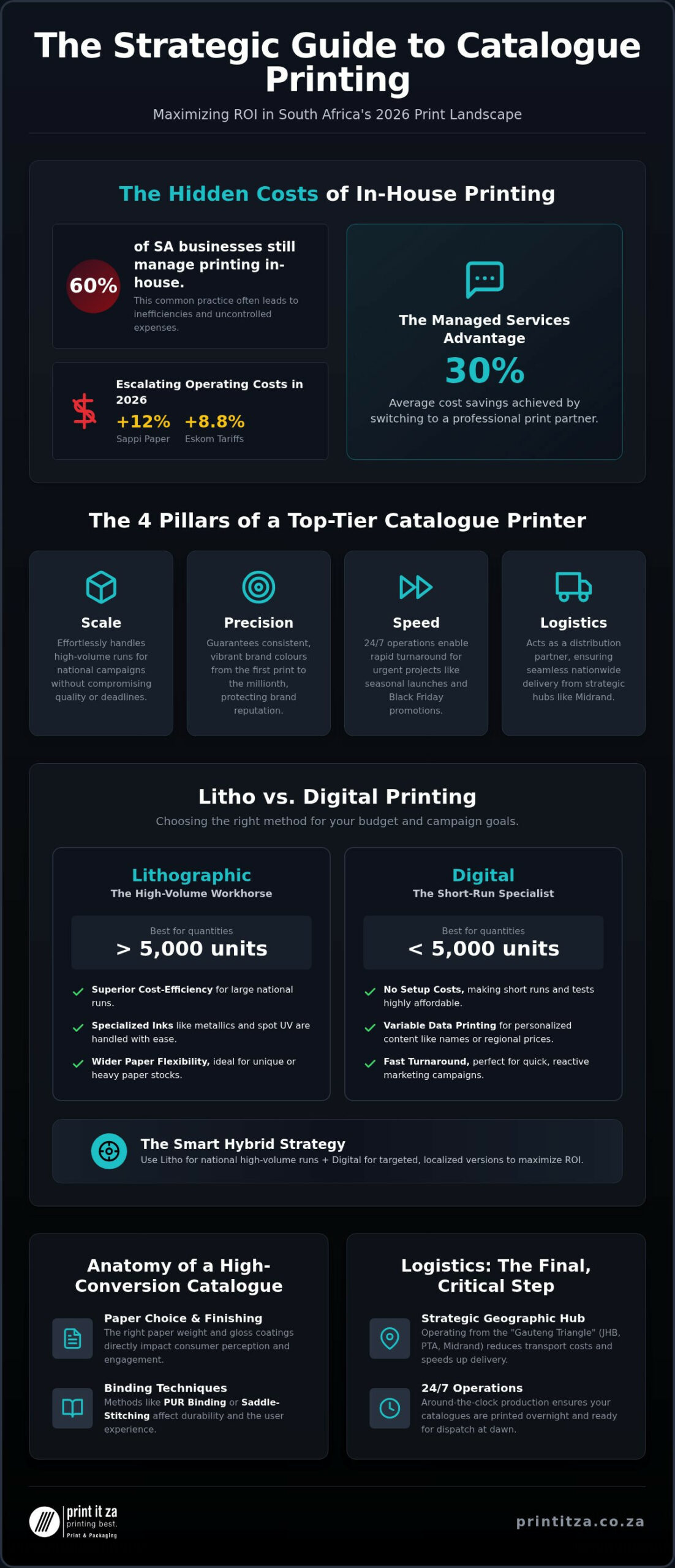 Best Catalogue Printers in South Africa: The 2026 Procurement Guide