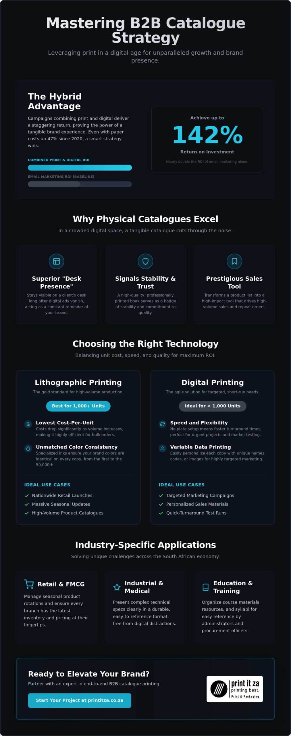 B2B Catalogue Printing Services: The 2026 Strategic Guide for South African Businesses