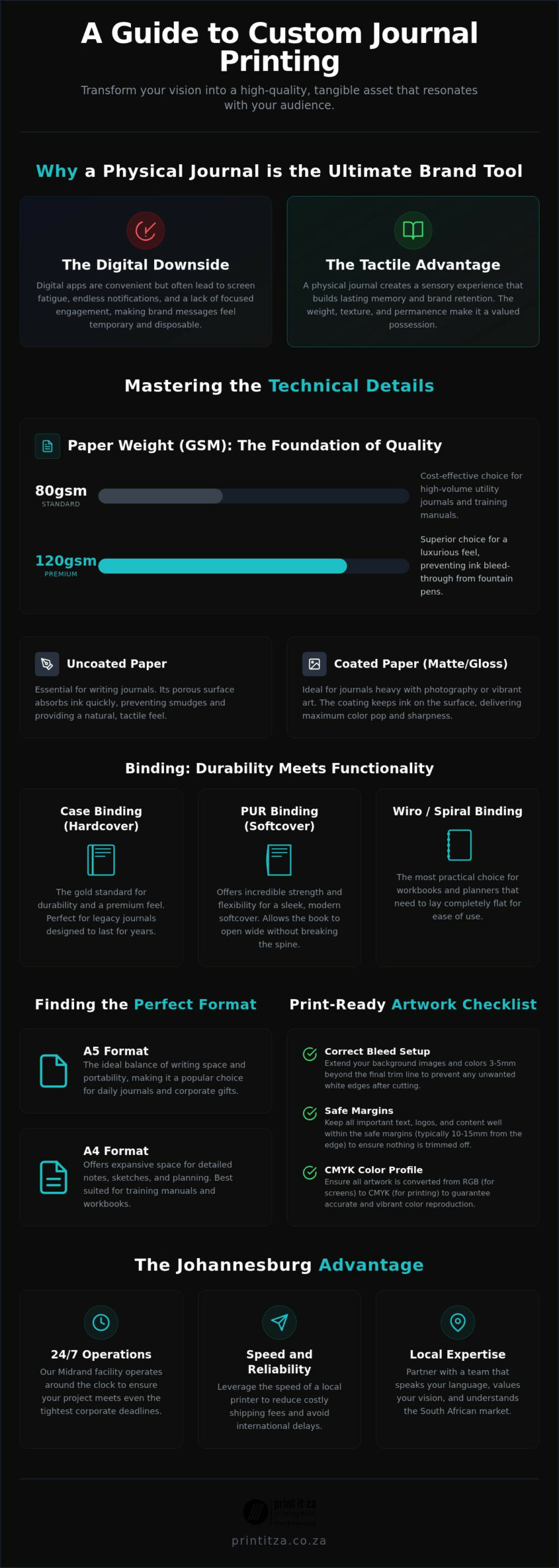 Custom Journal Printing in South Africa: The 2026 Guide to Quality & Design