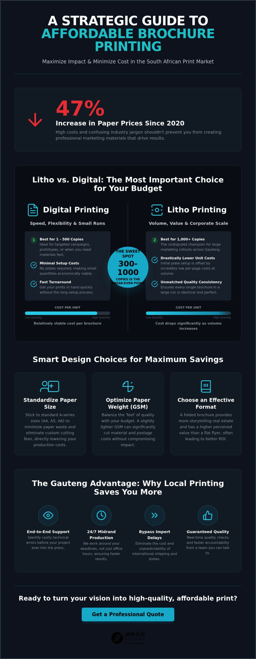 How to Print Cheap Brochures in Johannesburg: A Value Guide