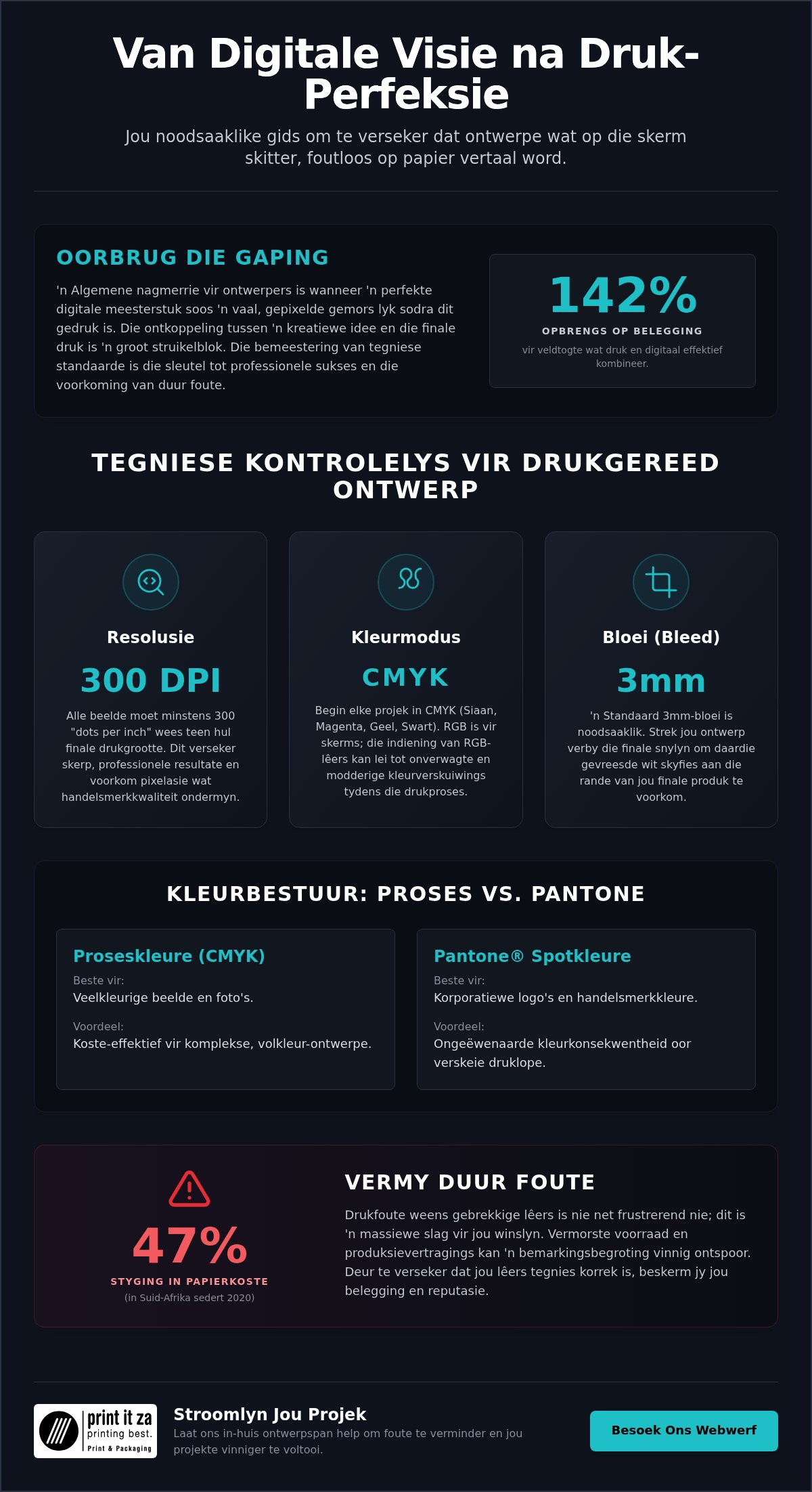 Top Drukoplossings vir Grafiese Ontwerpers in Johannesburg