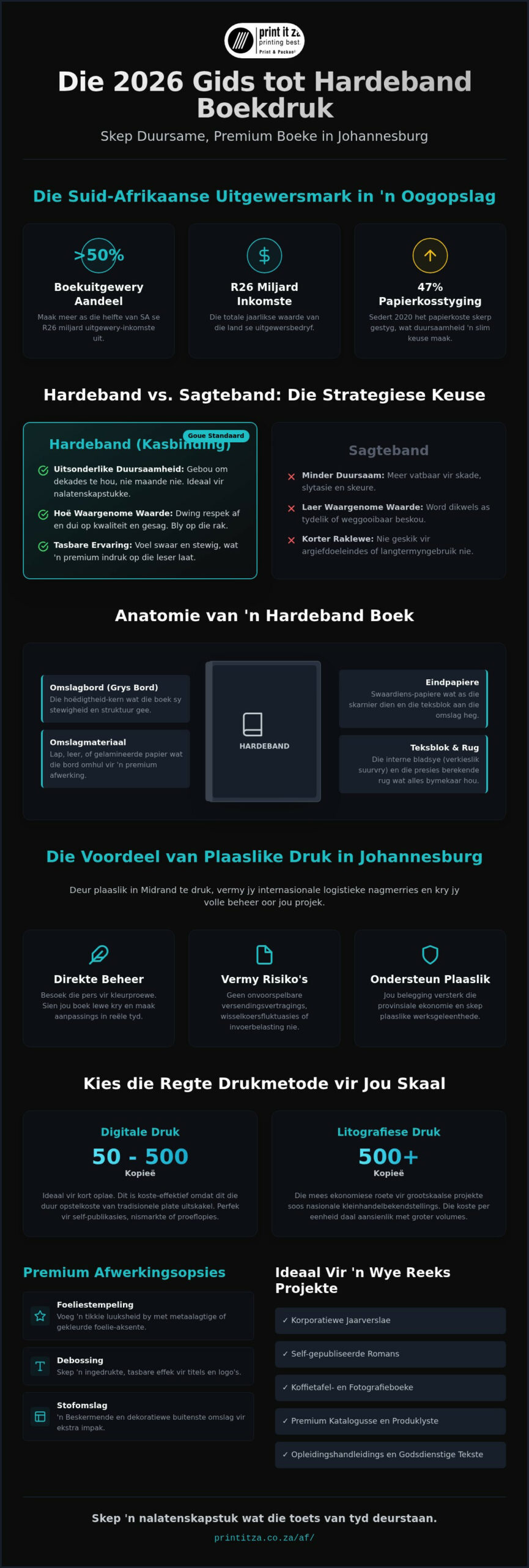 Hardeband Boekdruk in Johannesburg: Die 2026 Gids tot Kwaliteit & Skaal