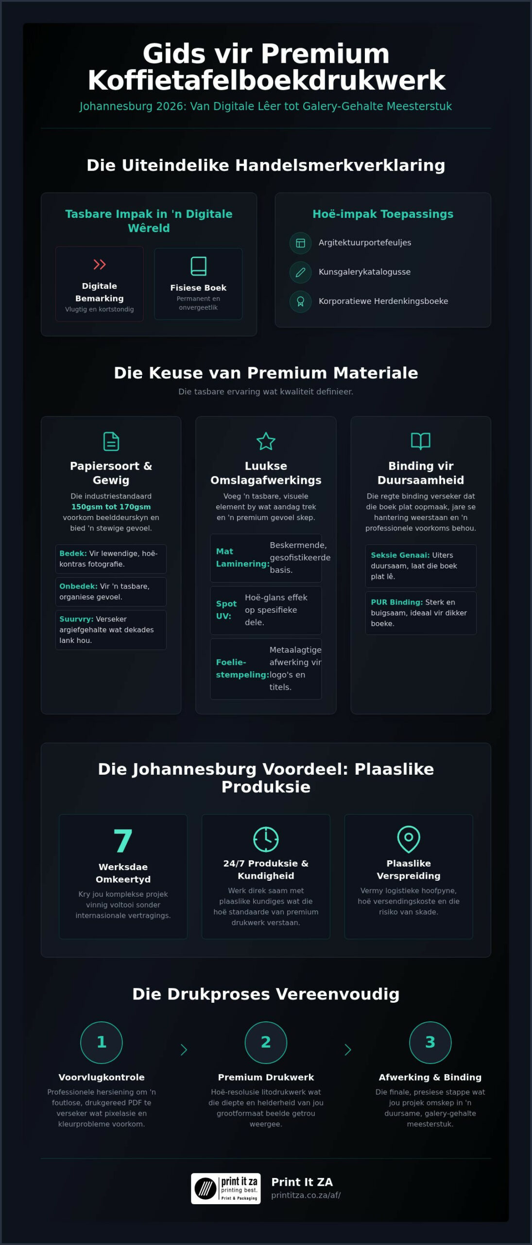 Koffietafelboekdrukkers in Johannesburg: Die 2026 Gids tot Premium Produksie