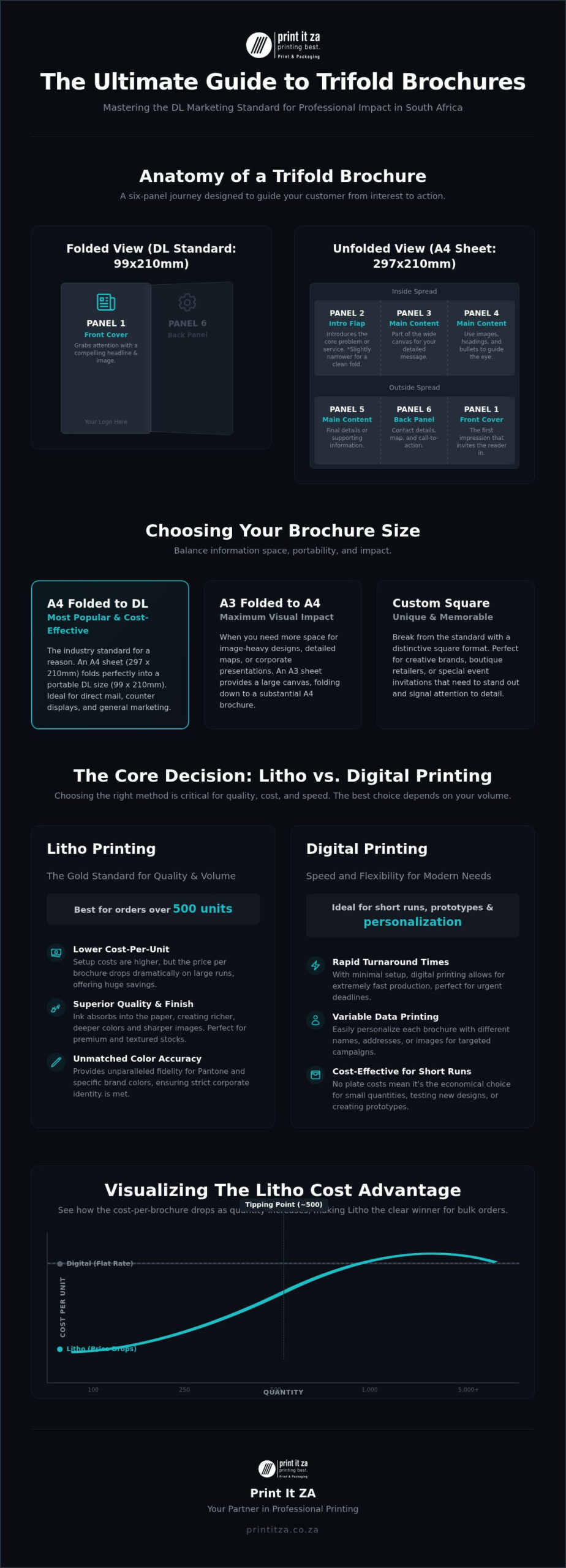 Expert Trifold Brochure Printing in Johannesburg
