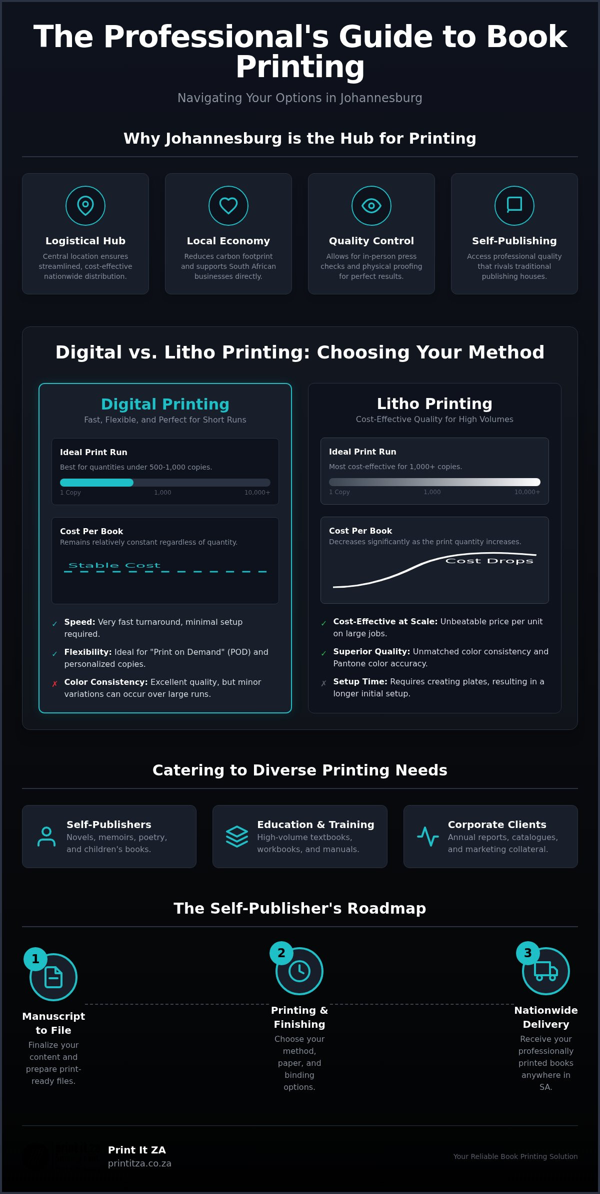 Expert Book Printing in Johannesburg for Local Authors