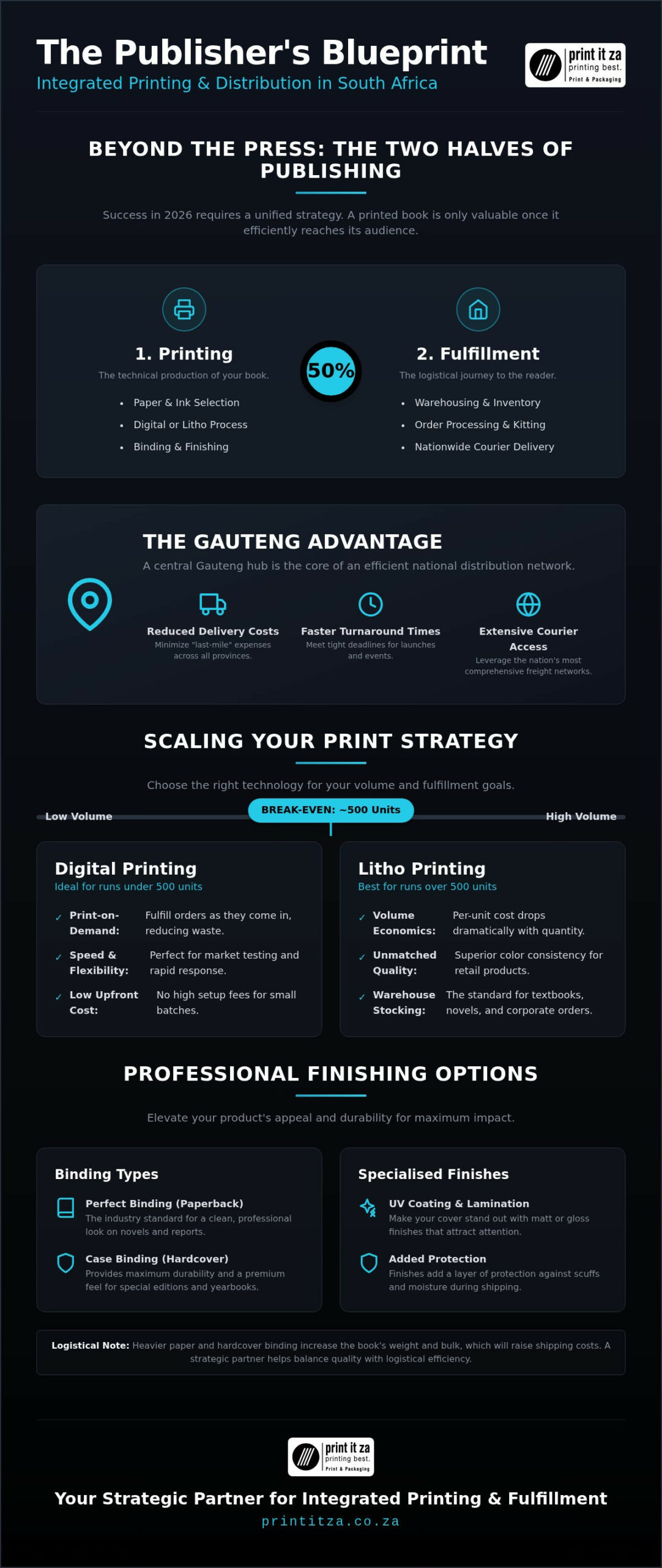 Self-Publishing Printing and Distribution in South Africa: The 2026 Strategic Guide