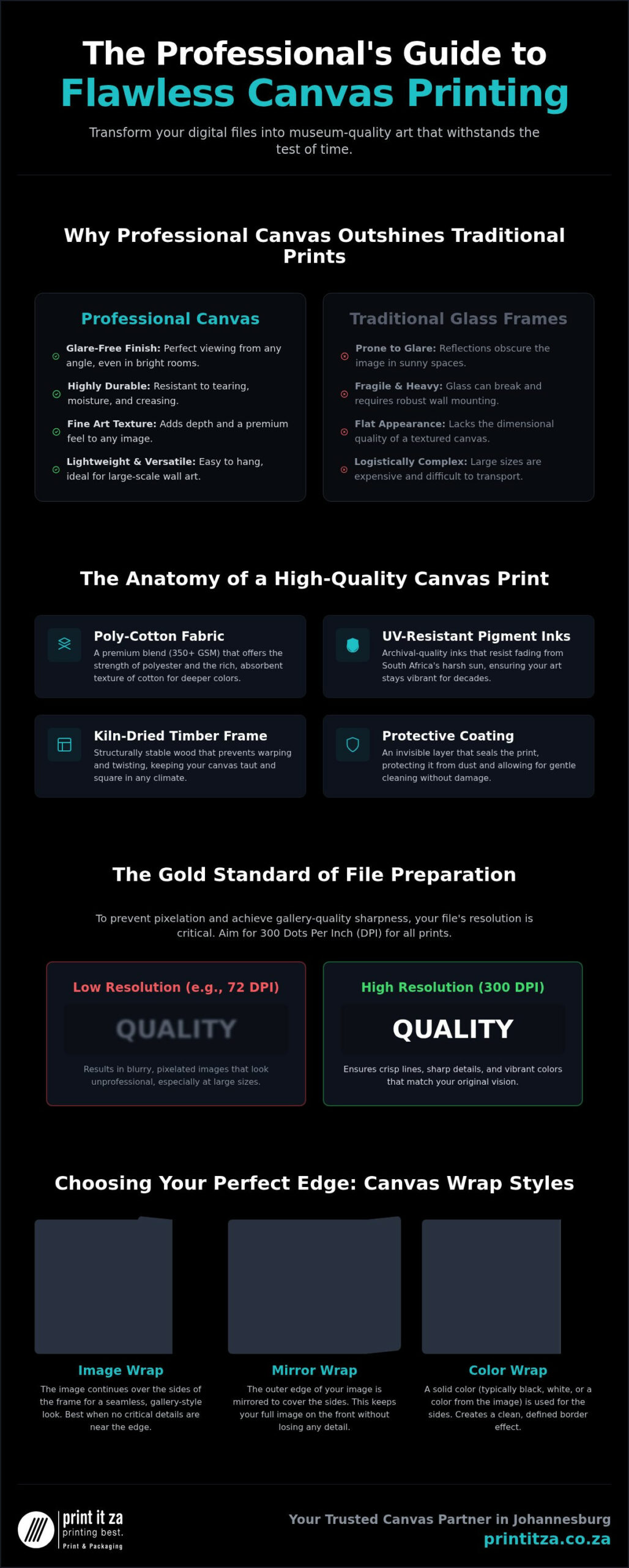 Premium Canvas Printing in Johannesburg | Quality Wall Art