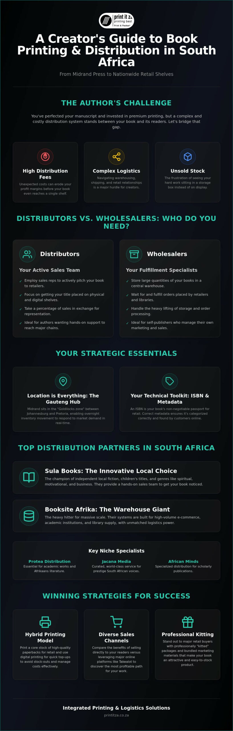 Book Distribution Companies in South Africa: The 2026 Author’s Guide