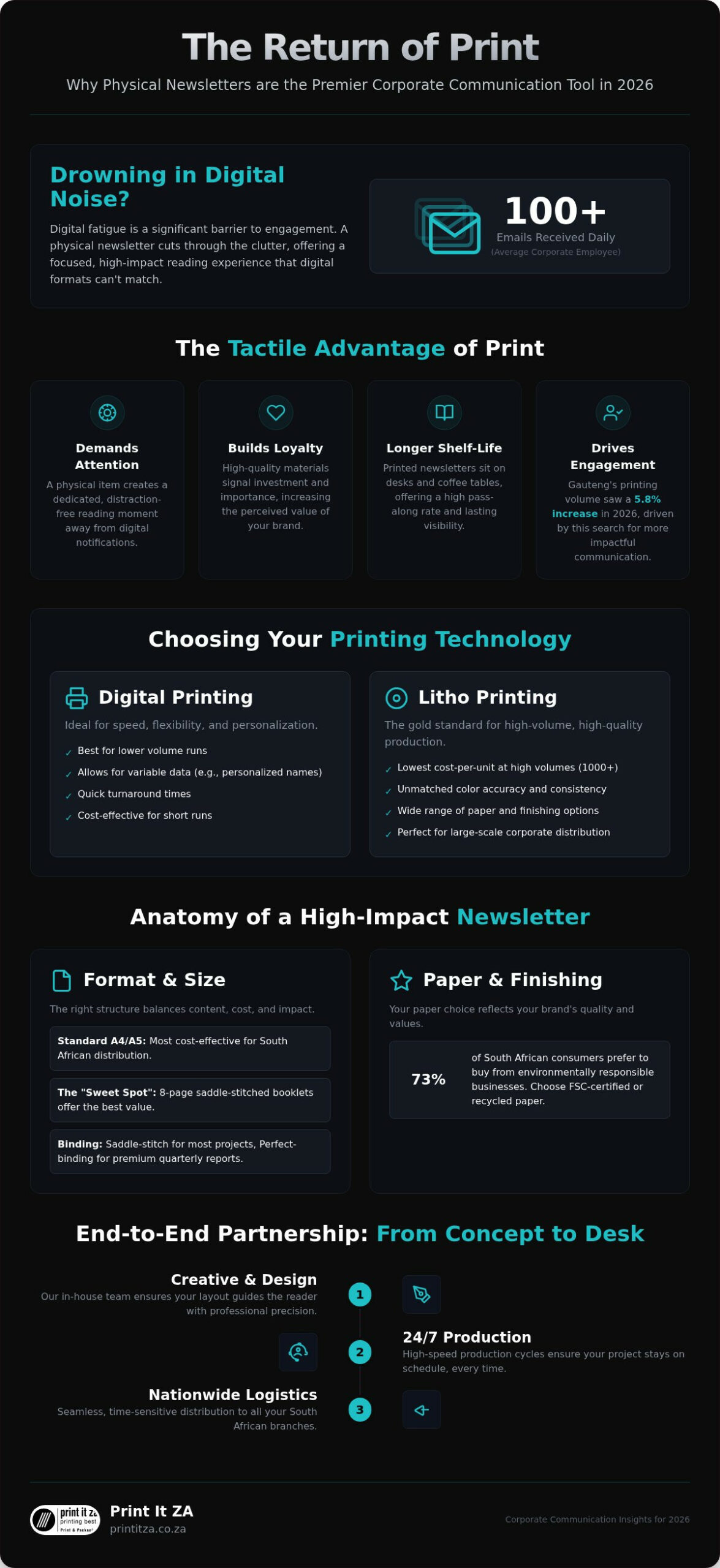 Business Newsletter Printing: The 2026 Guide to Corporate Communication